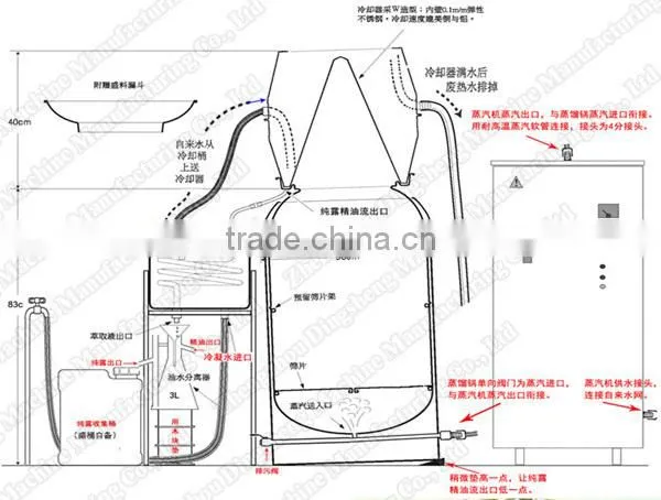 hot sale pure and natural essential oil extracting machinery, essential oil extractor