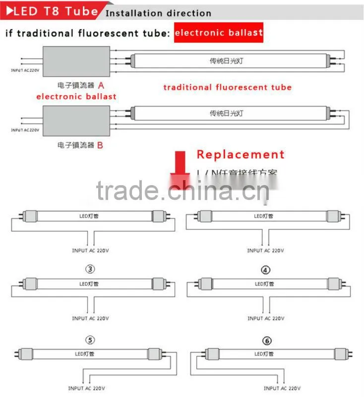 Dimmable 3 Years Warranty 4ft G13 T8 LED Tube 1200mm 18w High Brightness