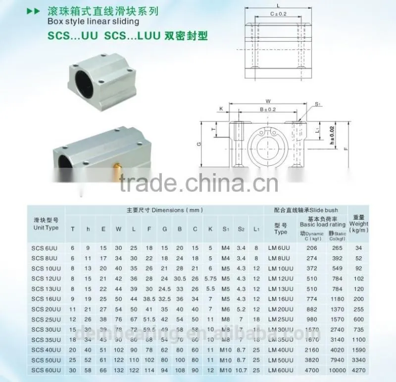 SCS6UU Linear Motion Ball Slide Bearing