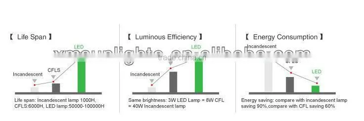 RGB led lamp bar for advertising light box