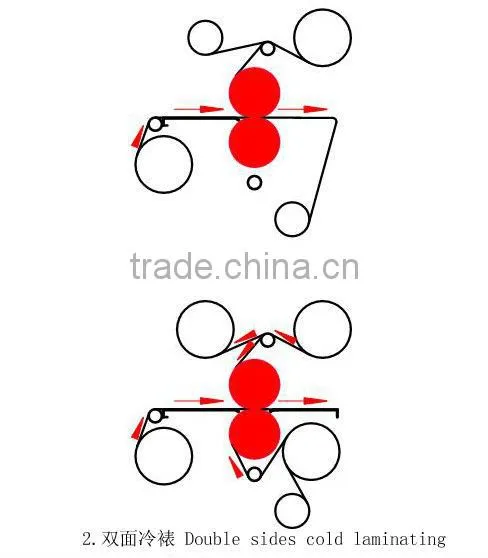 1600mm full-automatic cold laminator machine