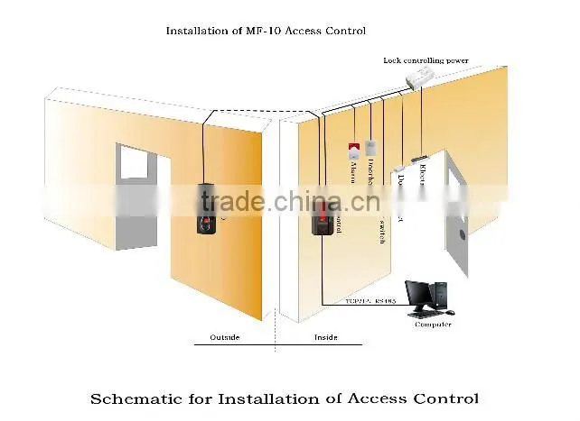 MF850 Color screen RFID & Fingerprint door access