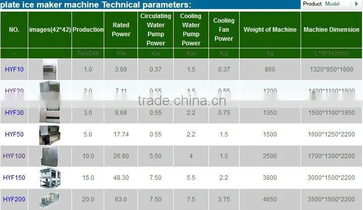 High Quality Fresh Keeping Plate Ice Machine