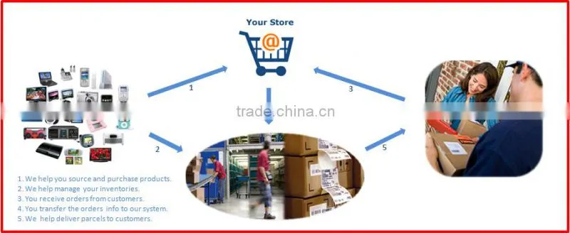 warehousing & sourcing service for dropshipper by air China to Brisbane