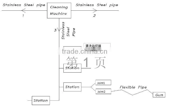 Supply 20mpa pressure machines