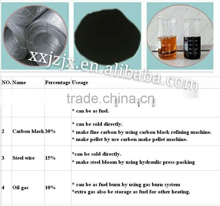 JZ waste plastic and tires pyrolysis machine