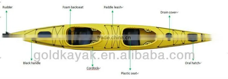 ocean kayak very hot and popular in Europe