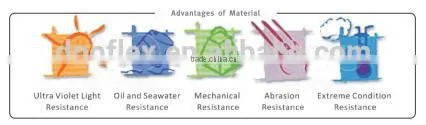 Load Test Water Bags 15T For Crane & Davit Testing Weight