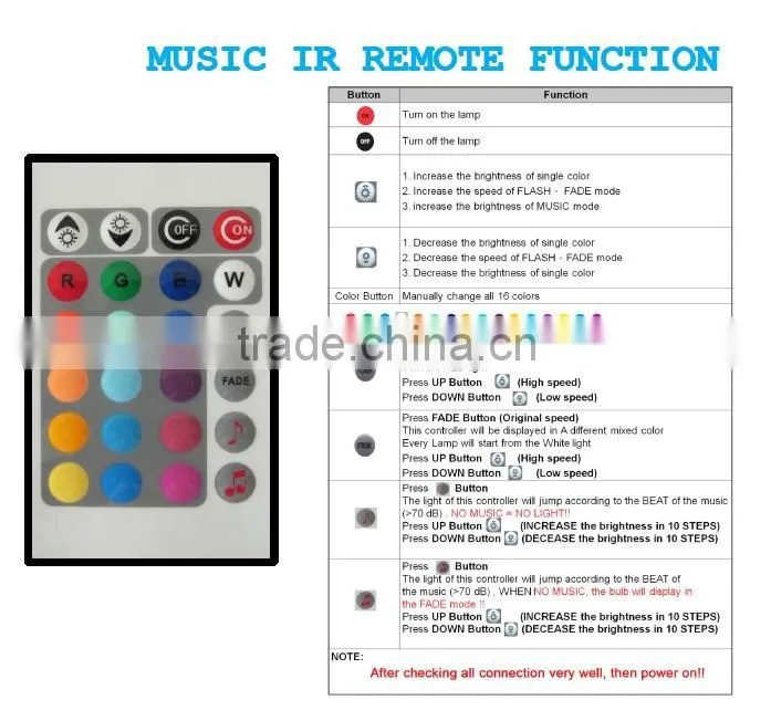 RGB led strip remote controll LED music IR controller
