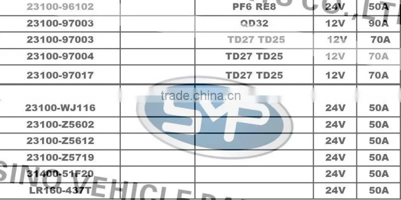 auto Alternator for Nissan