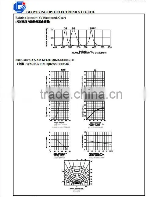 High brightneee Green 3528 smd diode for led lamp