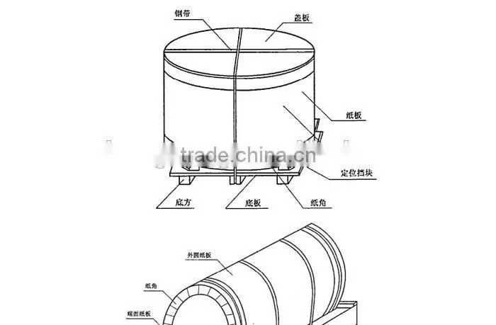 manufacturer color coated aluminium coil