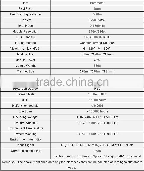 indoor p4 led display/p4 led screen