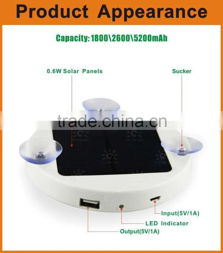 With sucker new patent hot sale new product solar panel
