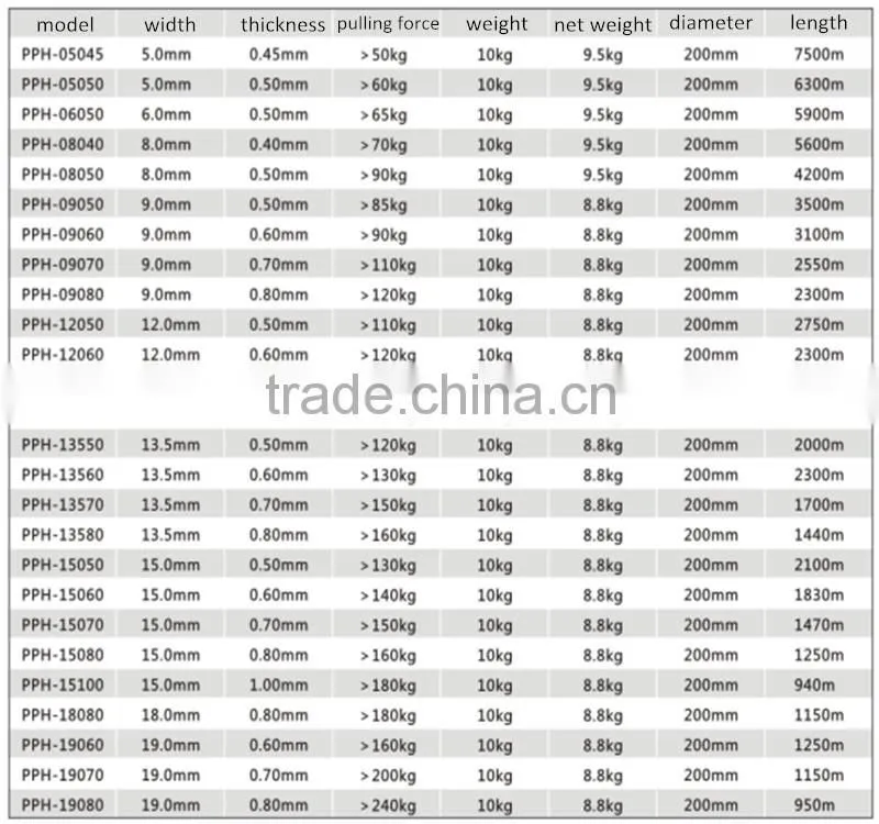 pp strapping band Suitable for all types of fully auto-banding machines
