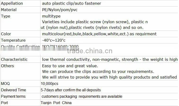 Fast Selling High Quality Push Type Retainers Automotive Plastic Clips