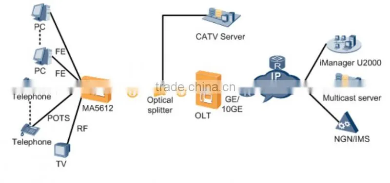 HUAWEI MA5612/MA5612A GPON EPON TDM FTTB FTTC E81A board ONT