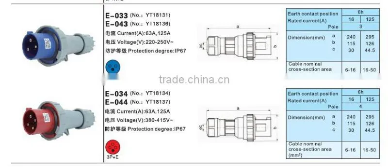 IP67 E-033 Waterproof Electrical Plug& Socket