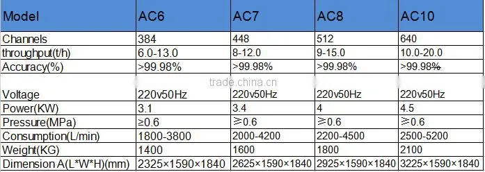 2017 Newest Model Best sell rice machine large capaity rice RGB color sorter machine