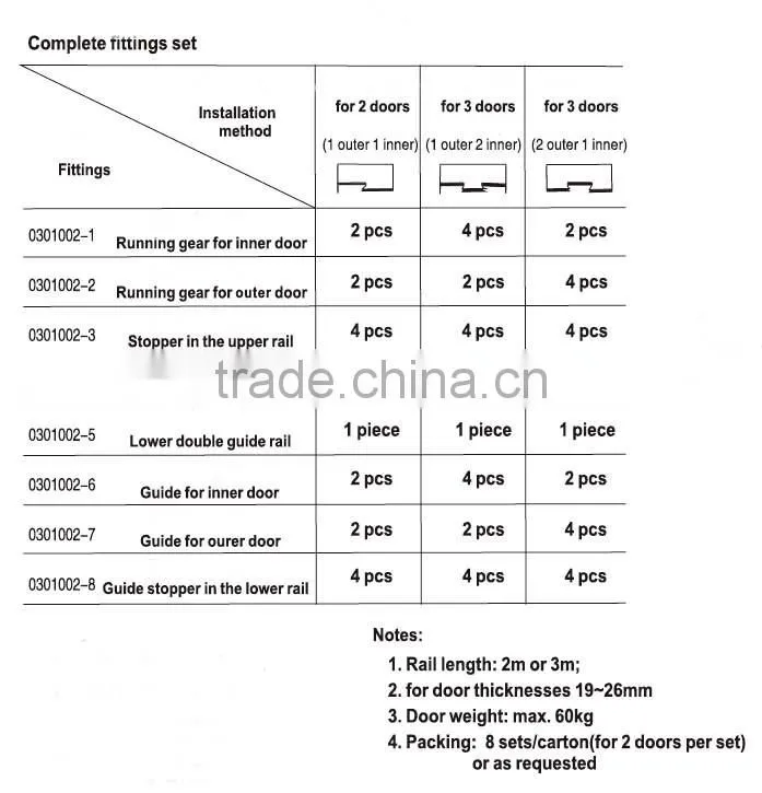 outer-hanging type sliding door hardware for wardrobe cabinet sliding door hardware