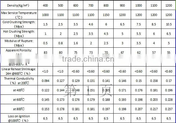 Fireproof Cost-effective Vermiculite Brick For Carbon Baking Furnace