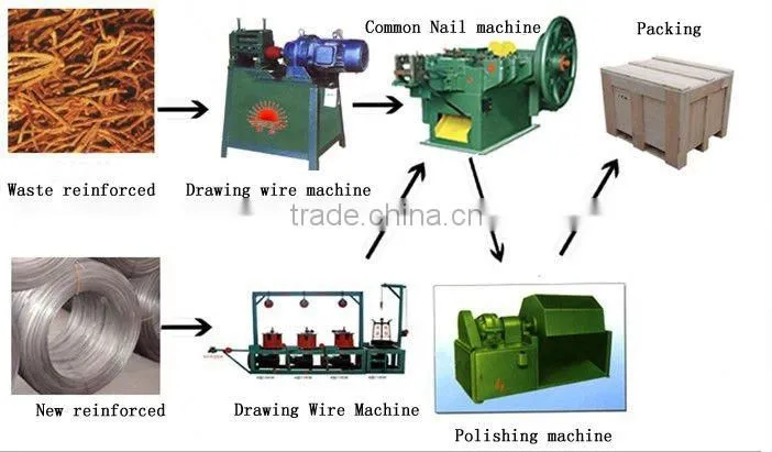 Common nail machine3