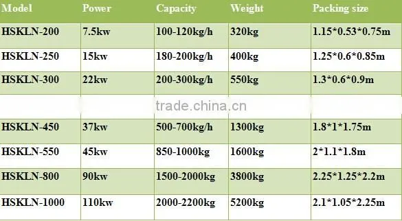 pelleting machine best selling Croatia