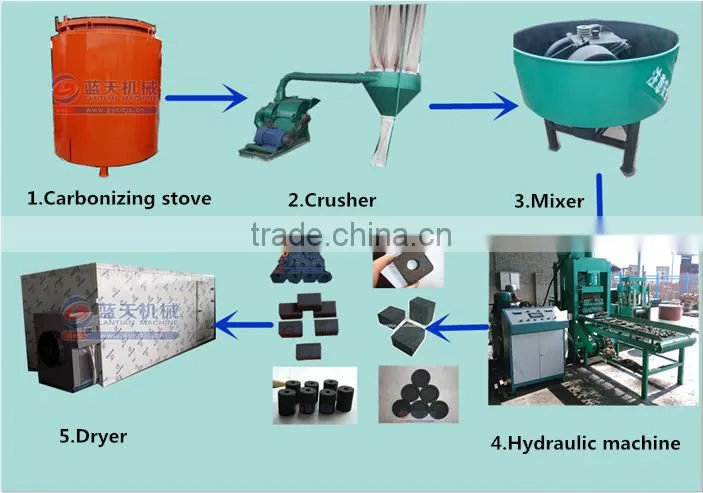 Automatical Hot Sale Hydraulic hookah shisha coal tablet briquette Machine