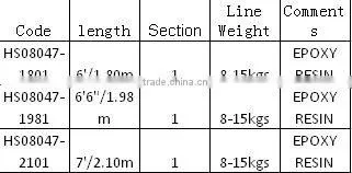 Sheran fishing rods 24T CARBON boat rods HS08047-1801