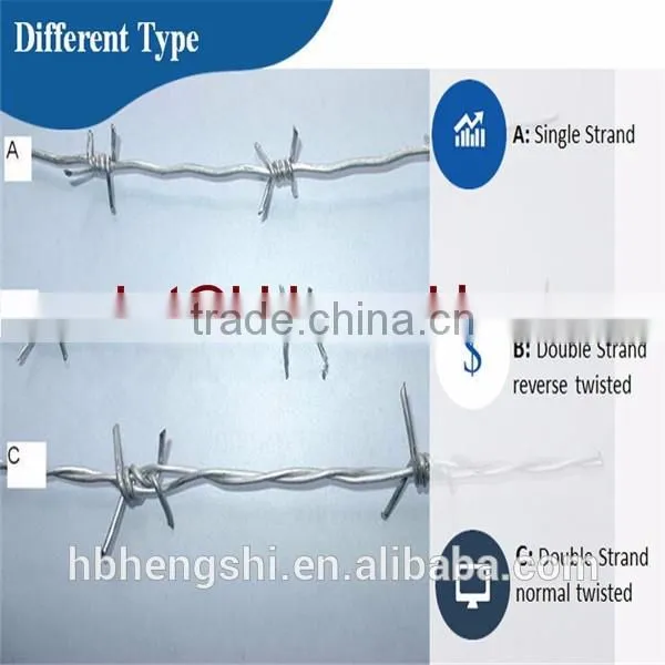 Chain link fence paige wire fence barbed wire