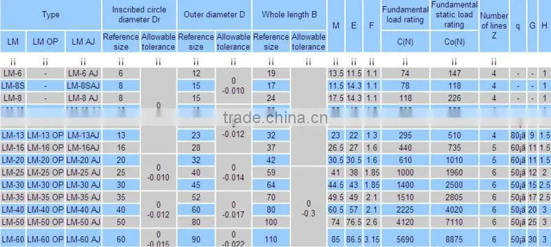 best quality sliding flange/Linnear slide bearing