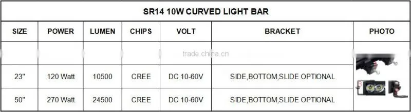 90W high power curved light bar spot flood combo marine boat motor sports 4x4 pick up truck trailer lamp