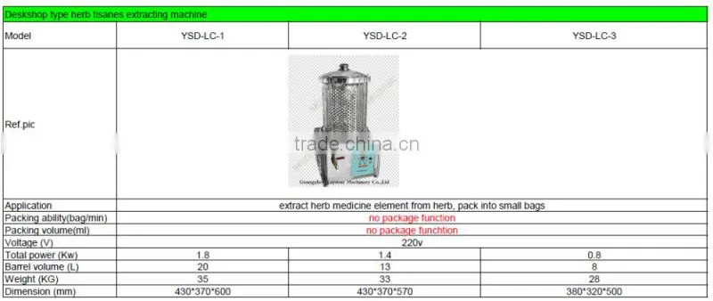 chinese herb extraction machine