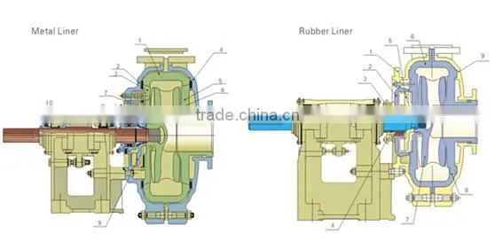 Portable horizontal regrind cyclone feed slurry pump