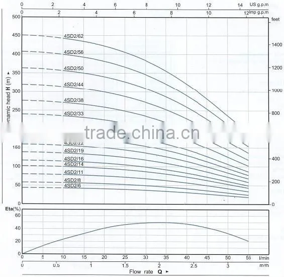 CE certified best electric submersible pumps brands 4SD2