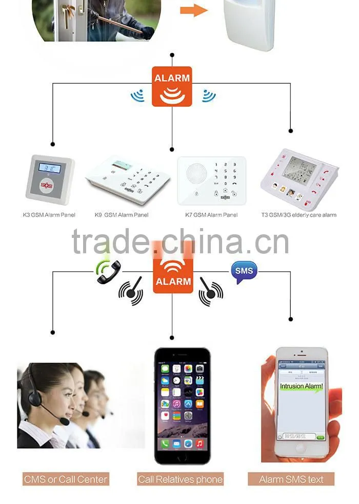Wireless Outdoor PIR Morion Sensor PIR-100D