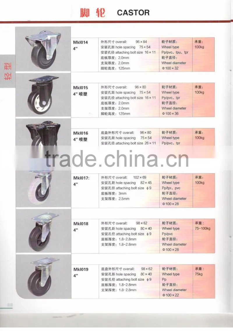 caster wheels in material Handing equipment parts
