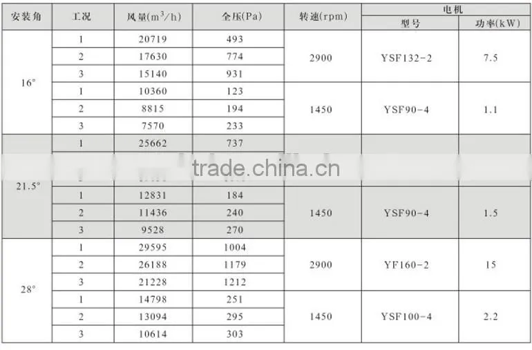 china manufacturers DTF- series metro & tunnel fan jet / tunnel ventilation fan