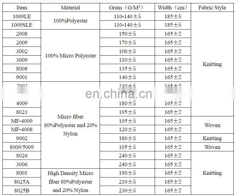 Super Absorption 100% Polyester Cloth Manufacturers 185CM for cleanroom cutting