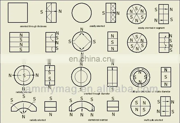 Competitive price magnet magnetic construction toys from china