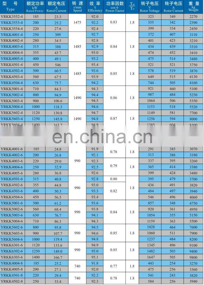 yl90l-2 electrical motor,220V 2.2KW 3hp electrical motor
