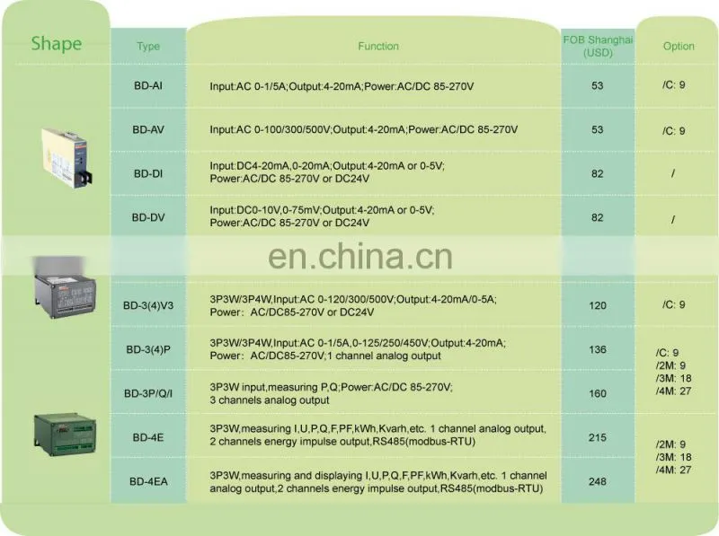 AC current transducer BD-AI Measuring 0-5A with 4-20mA analog output