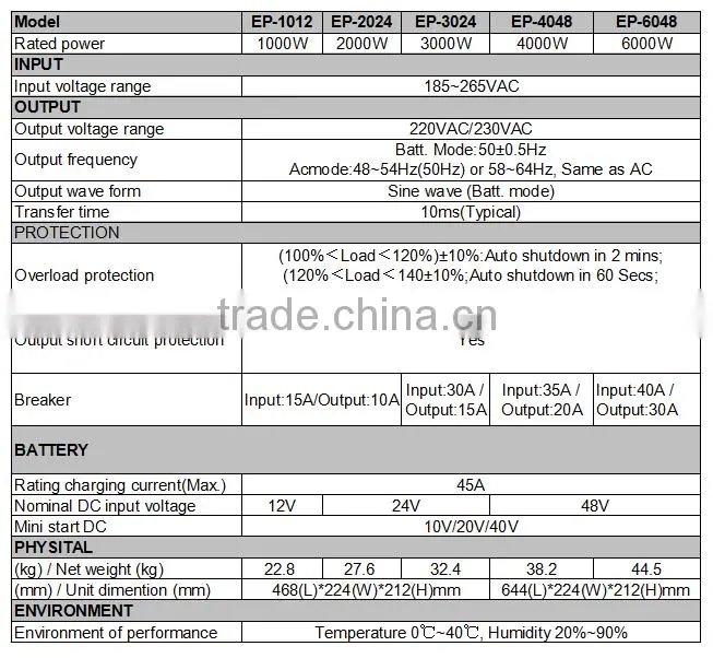 4000W Combined Charger Inverter Pure Sine Wave CPU LCD Remote Control 12/24/48V Converter