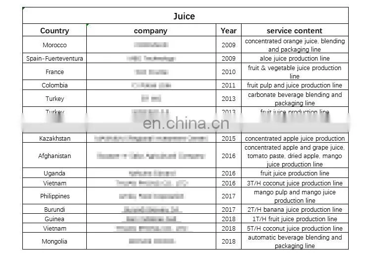 China newest grape fruit juice machine production line manufacturers