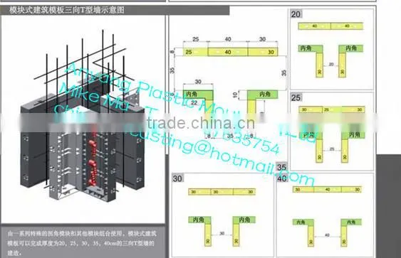 Plastic Building template Plastic Formwork Plastic composite template Reusable Plastic Formwork