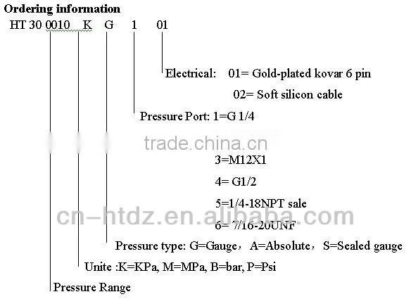 pressure sensor for hydraulic transmitter