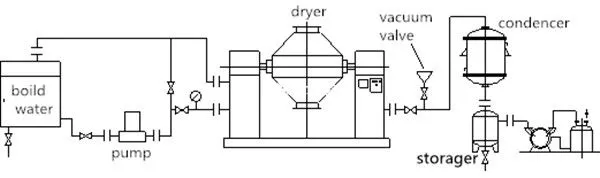 Food Vacuum Dehydrator/Industrial Dehydrater/Vegetable Dehydrater