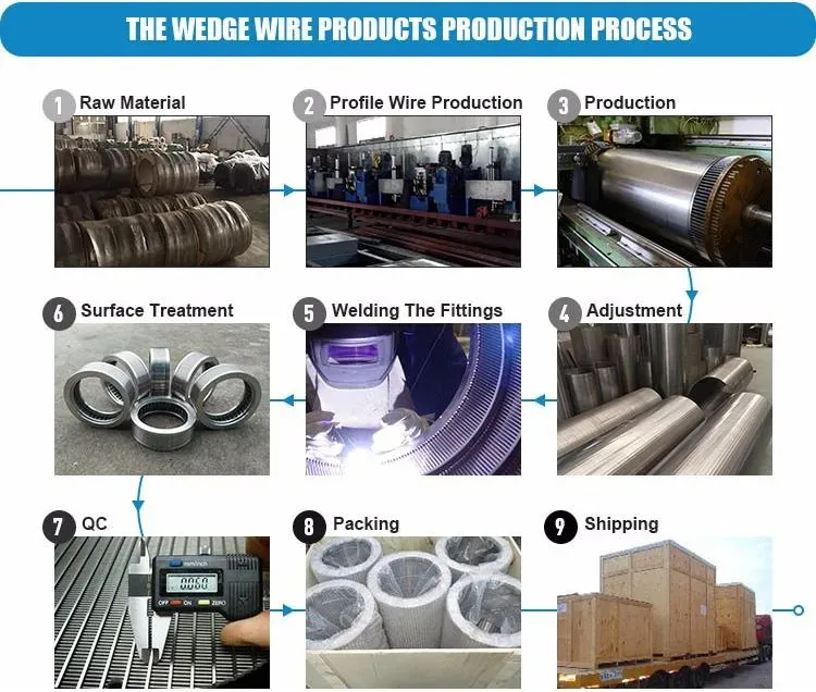 Premium-Stainless-Steel-Wedge-Wire-Screen-for-Efficient-Wastewater-Filtration