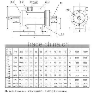 IP67 impact sensor of dynamic pickup