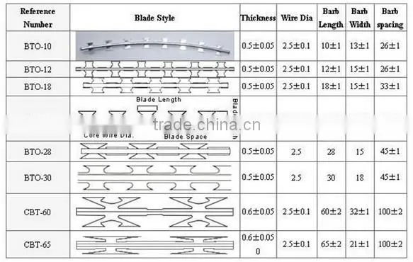 Cross Type Concertina Razor Barbed Wire
